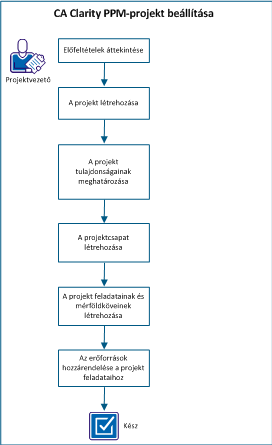 how_to_set_up_a_cappm_project