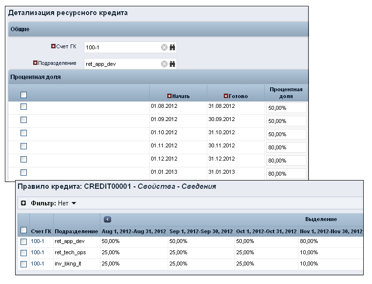 На рисунке показано правило кредита, настроенное для выделения 100% кредита трем подразделениям поставщик