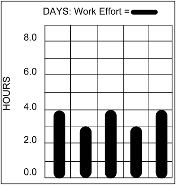 Resource Loading Patterns
