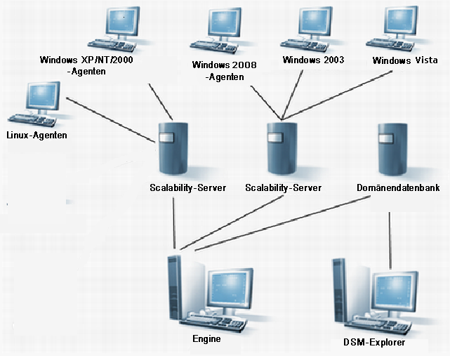 Abbildung des Implementierungsszenarios
