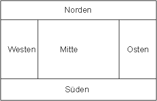 Abbildung der Grafikbereiche in einem Installationsdialogfeld