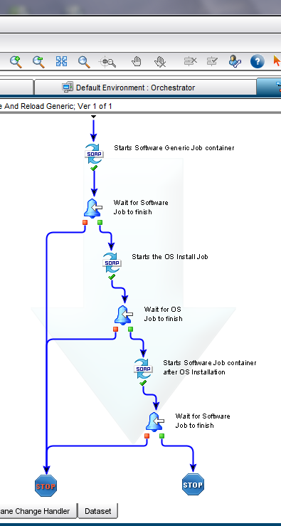 Screenshot showing CA IT PAM process definition with the software generic job container