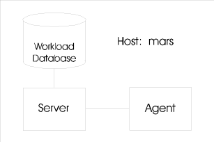 configuration of single node