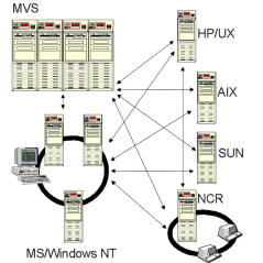 illustration of cross-platform scheduling