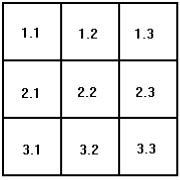 numbering convention for a jobflow forecast