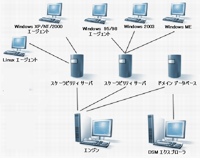 インプリメンテーションのシナリオを示す図