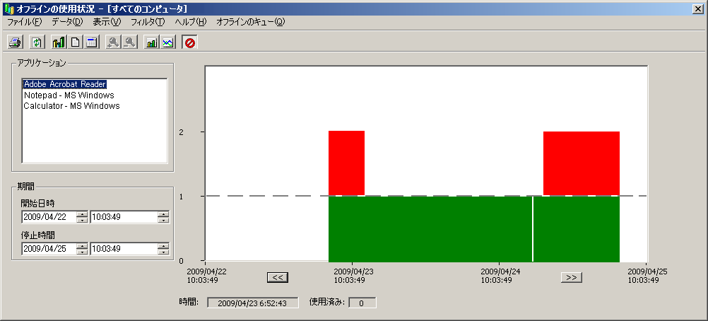オンラインでの使用状況を表示する［オンラインでの使用状況ビュー］ダイアログ ボックス