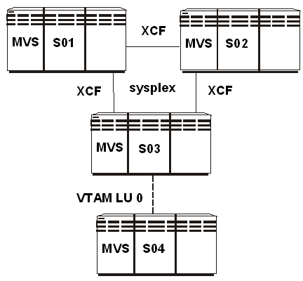 This diagram shows multiple communication services and protocols.