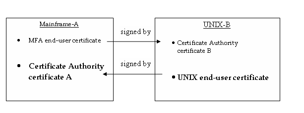 SSL Certificate Signing Diagram