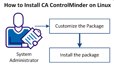 How to Install CA ControlMinder on Linux