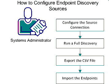 eAC_12.8--How to Discover Endpoints Automatically--VISIO