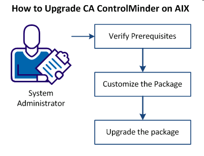 How to upgrade CA ControlMinder on AIX