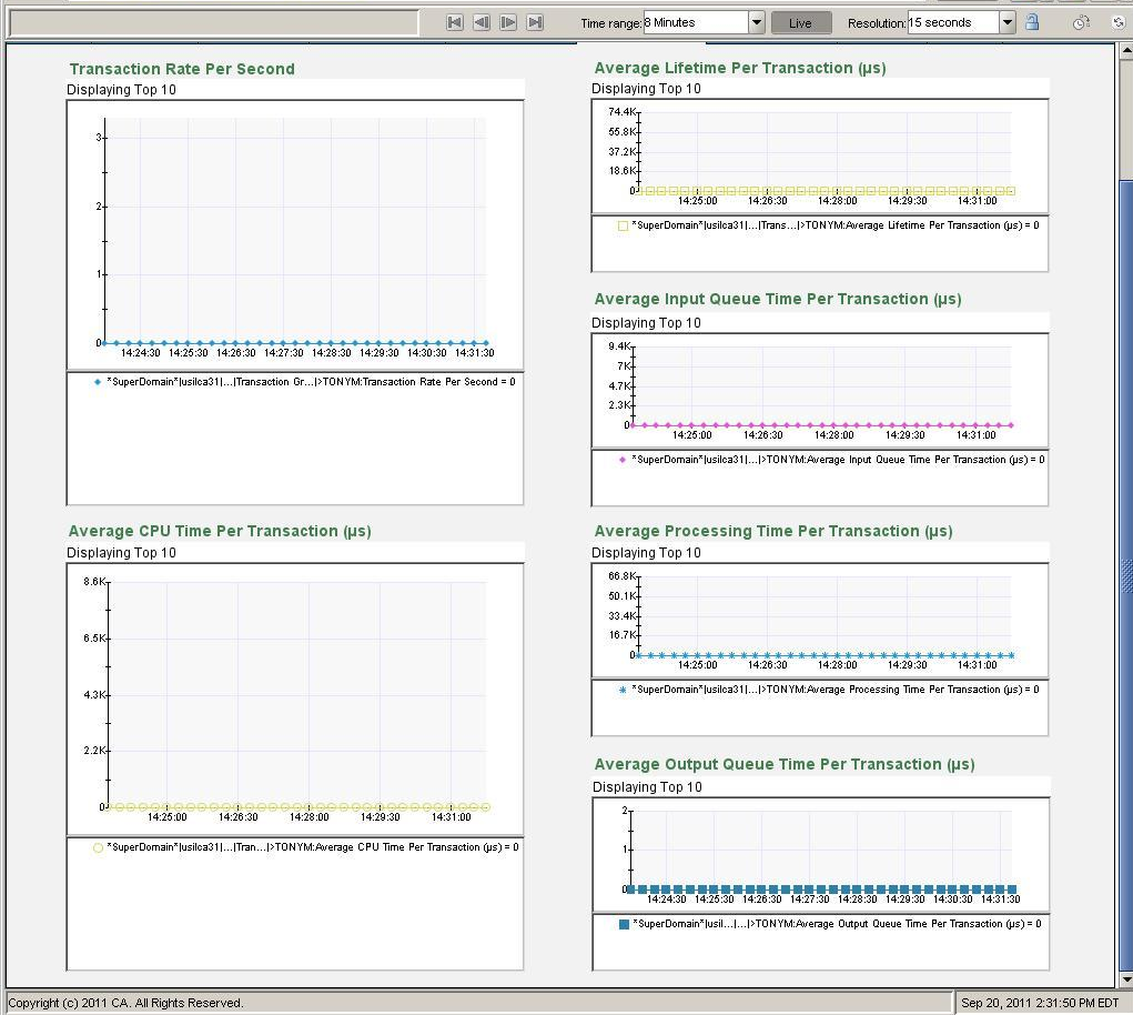 IMS Transaction Groups2