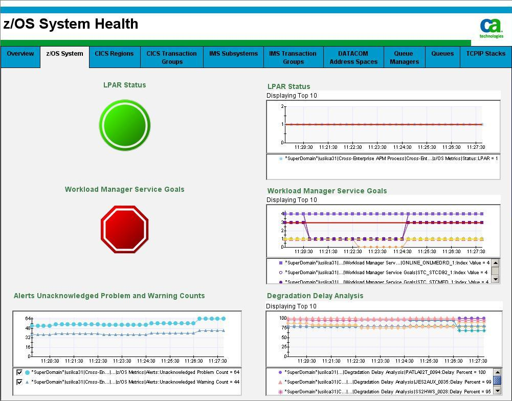 The screen capture shows part of the z/OS System Health dashboard.