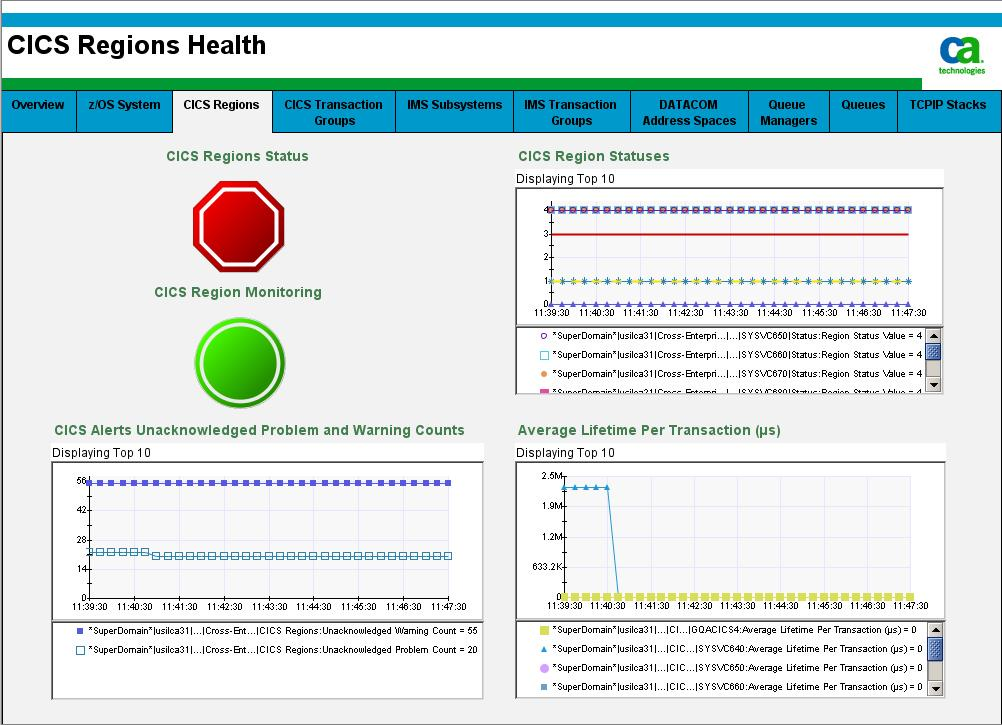 CICS Regions Health Dashboard part 2