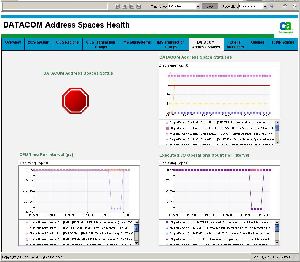 DATACOM Address Spaces Health Dashboard
