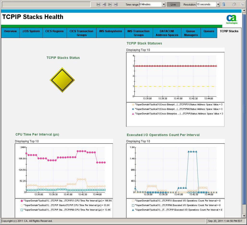 TCP/IP Stacks Health Dashboard