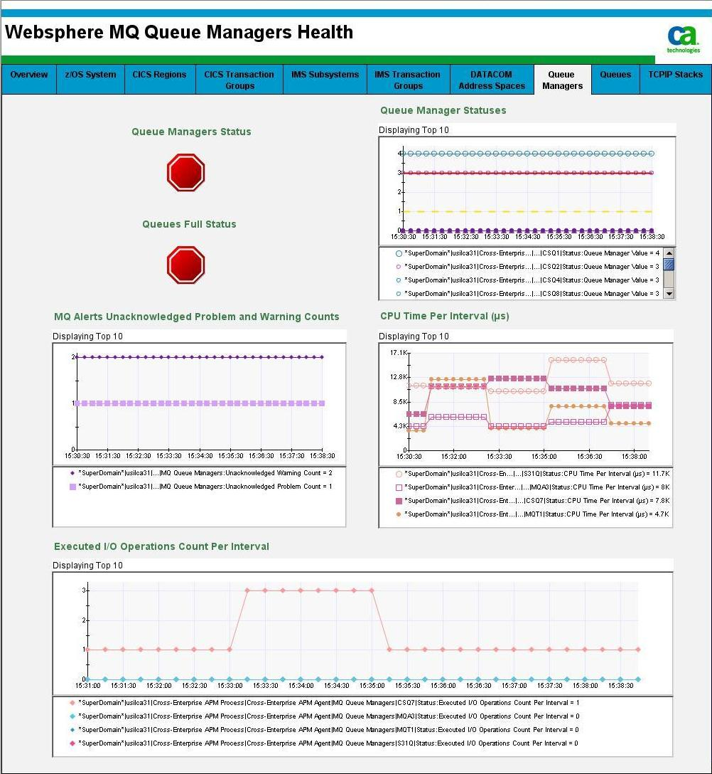 Queues Health Dashboard