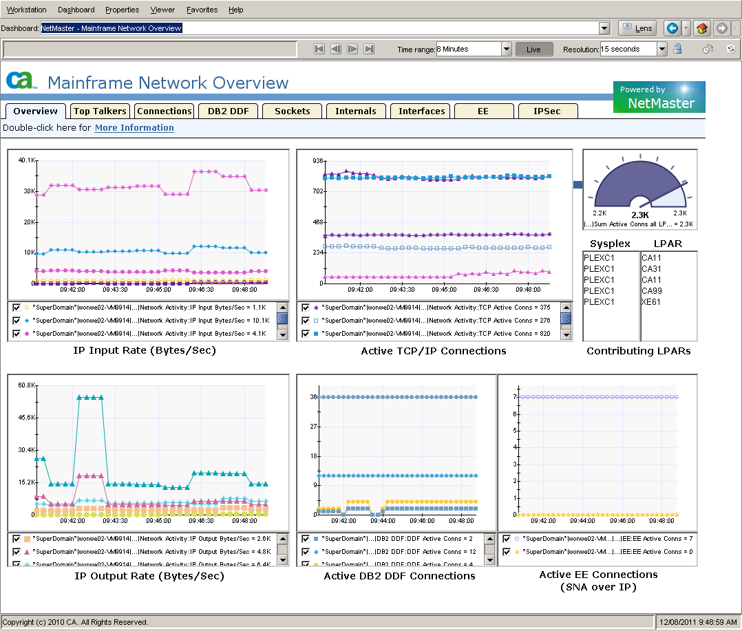 The screen capture shows the Mainframe Network Overview dashboard.