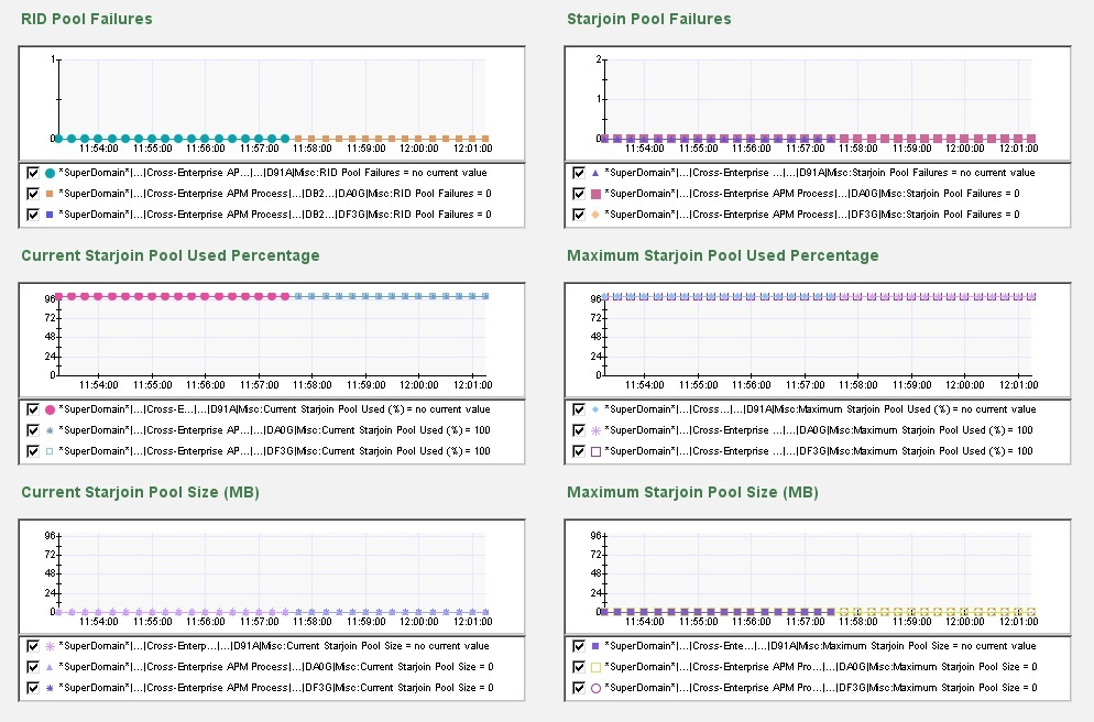 The screen capture shows part of the DB2 z/OS More Information dashboard.
