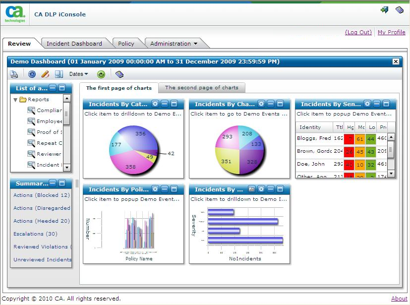 Demonstration dashboard