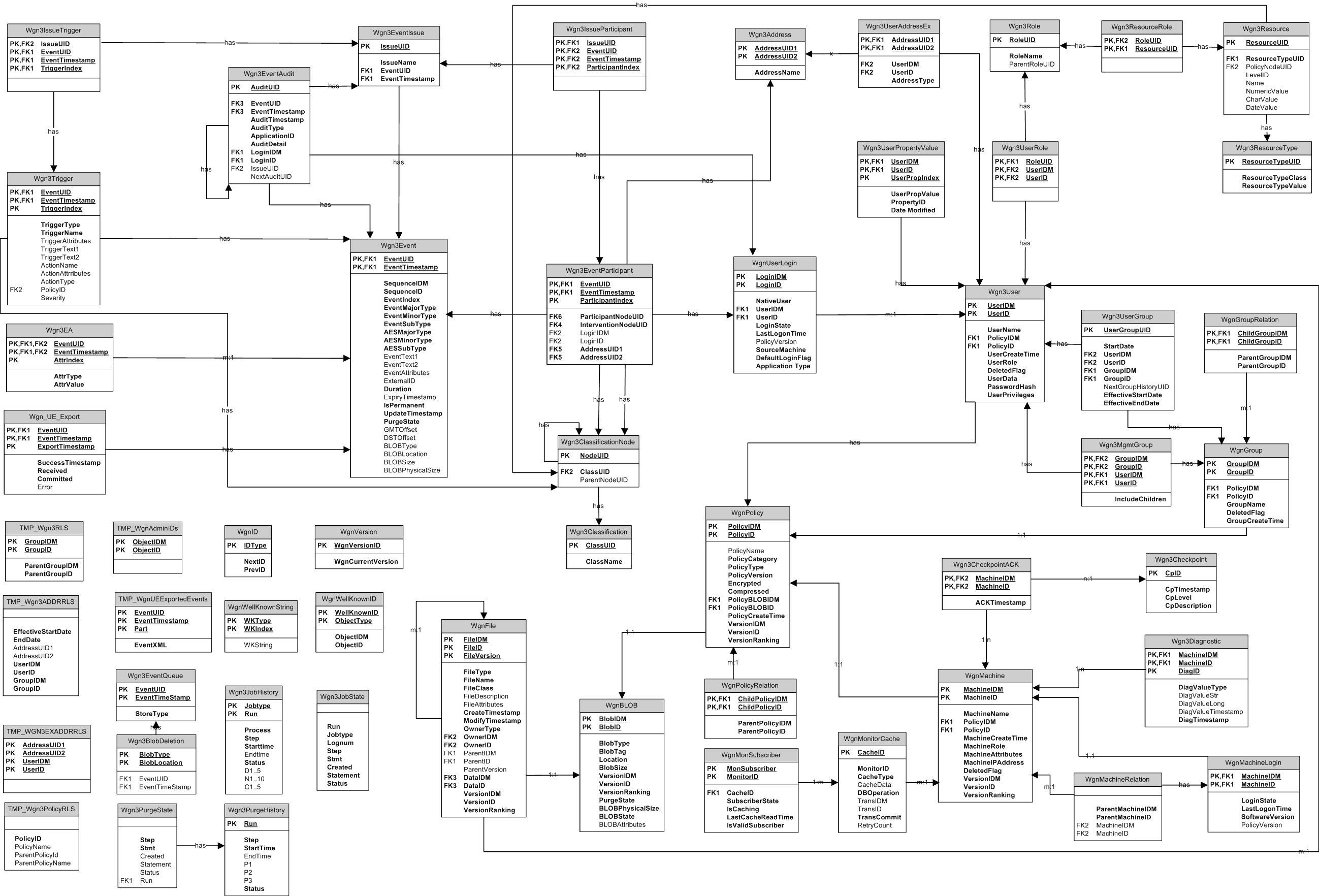 Database Schema 3.60