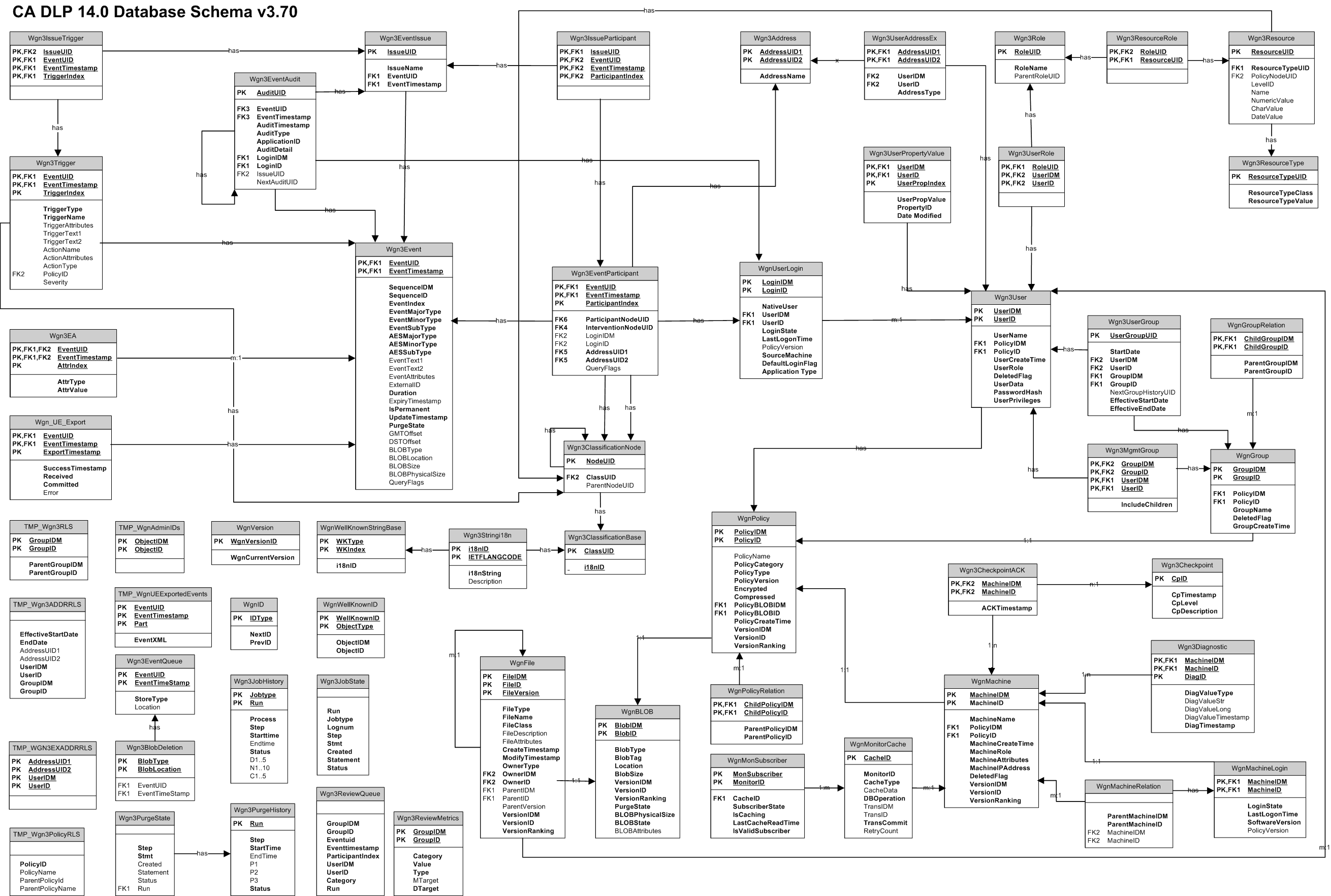 Database Schema Diagram