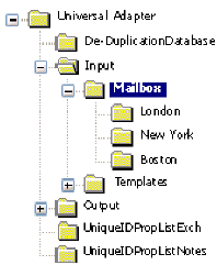 input mailbox key