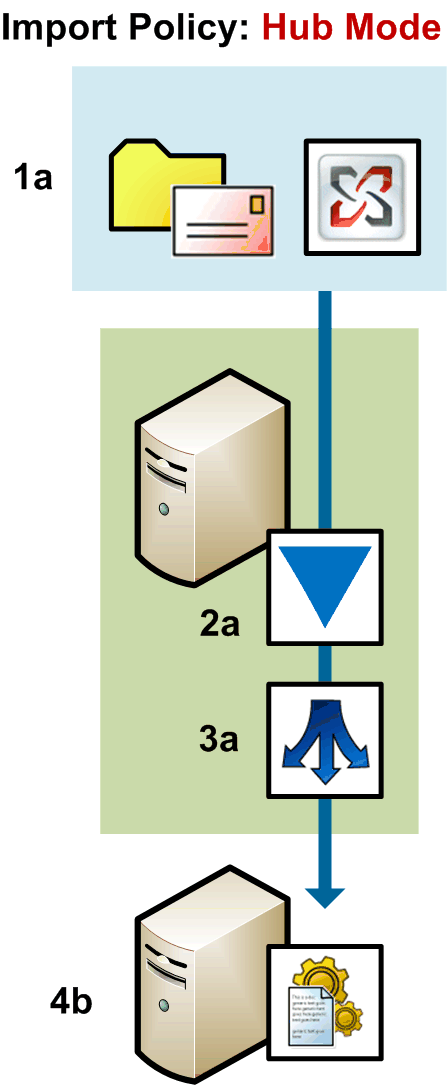 import policy hub mode