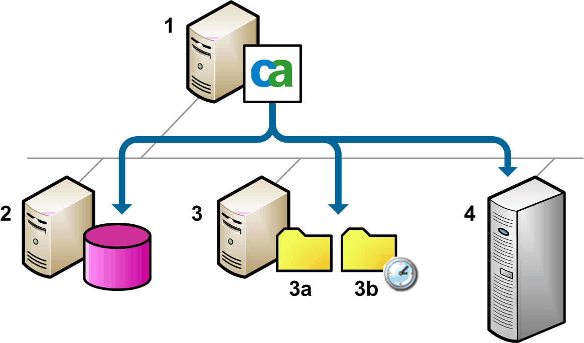 integration with Centera