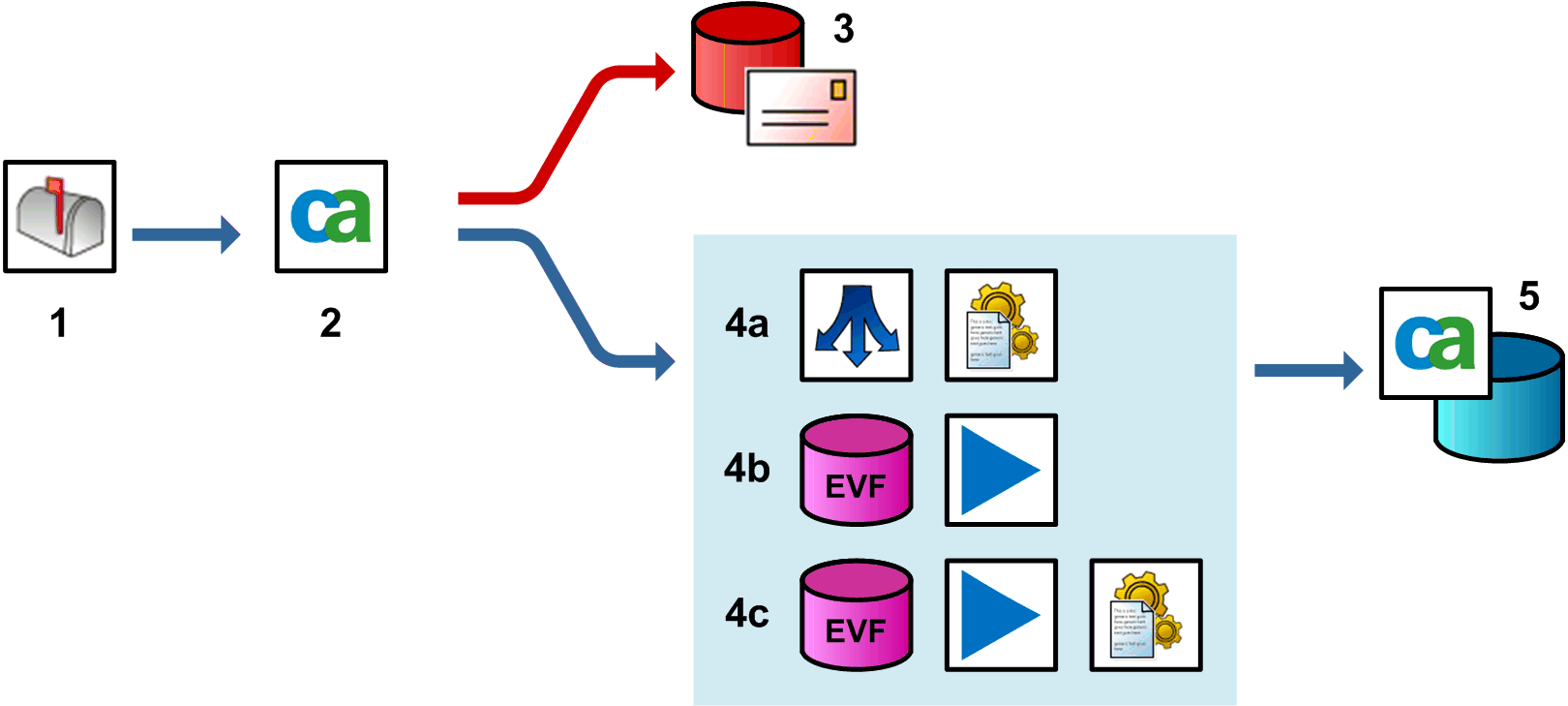 integration model 2