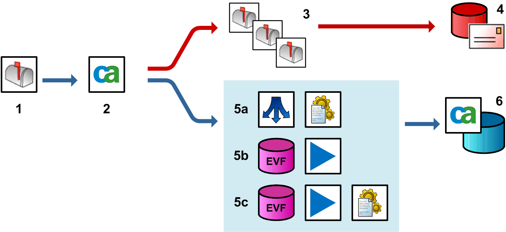 integration model 3