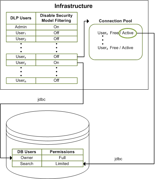 DLP--DB Views connection pool