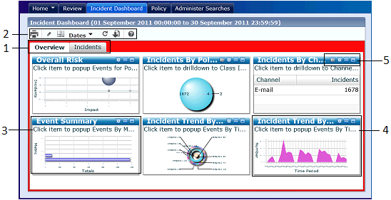 iConsole Dashboard