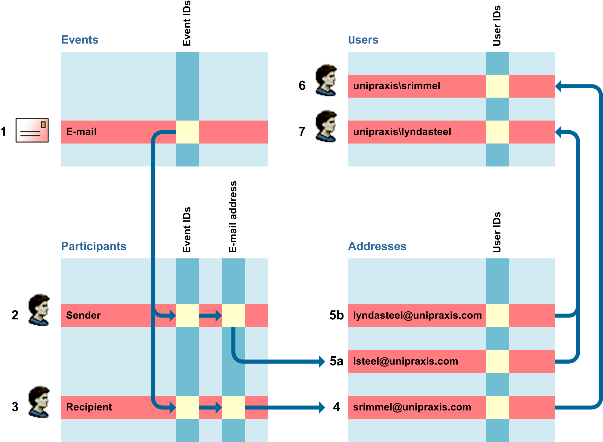 address mapping process