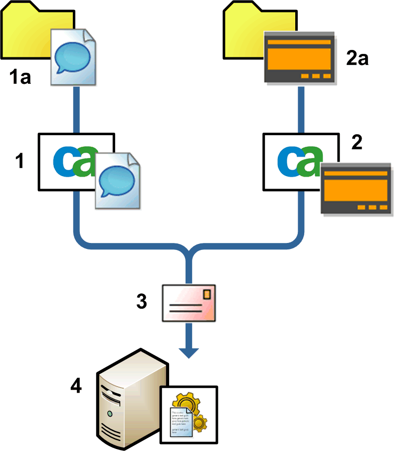 eml utilities overview