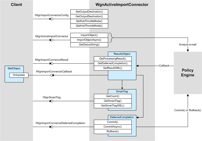 External Agent API Architecture