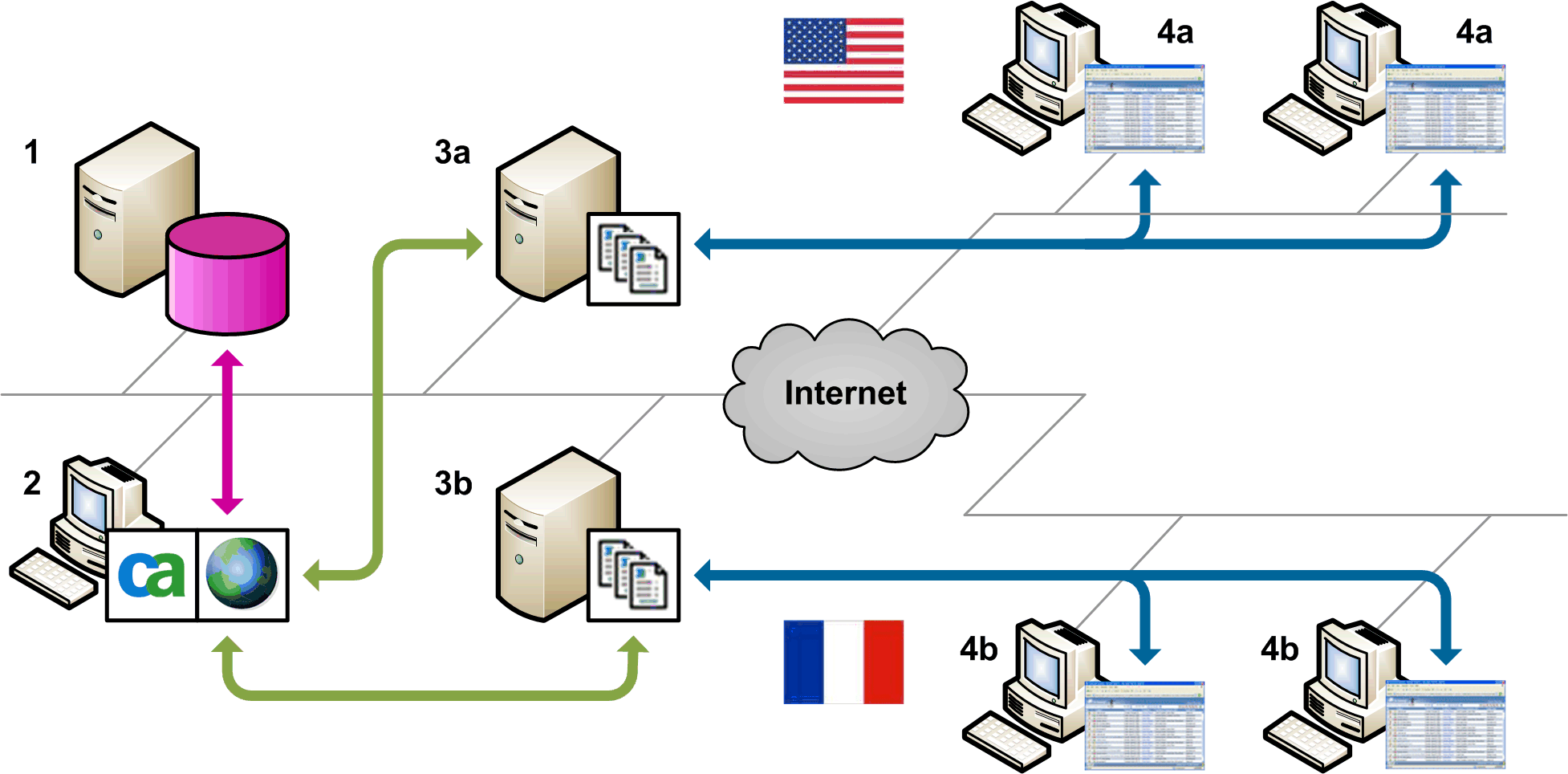 iconsole example deployment