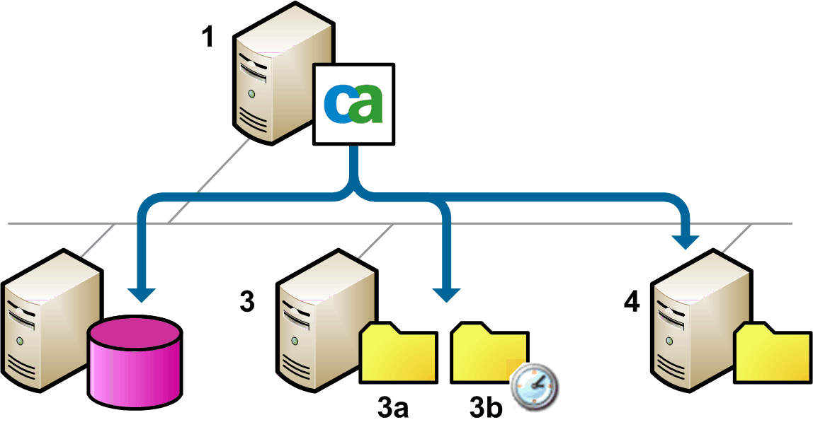 integration with IBM Content Manager