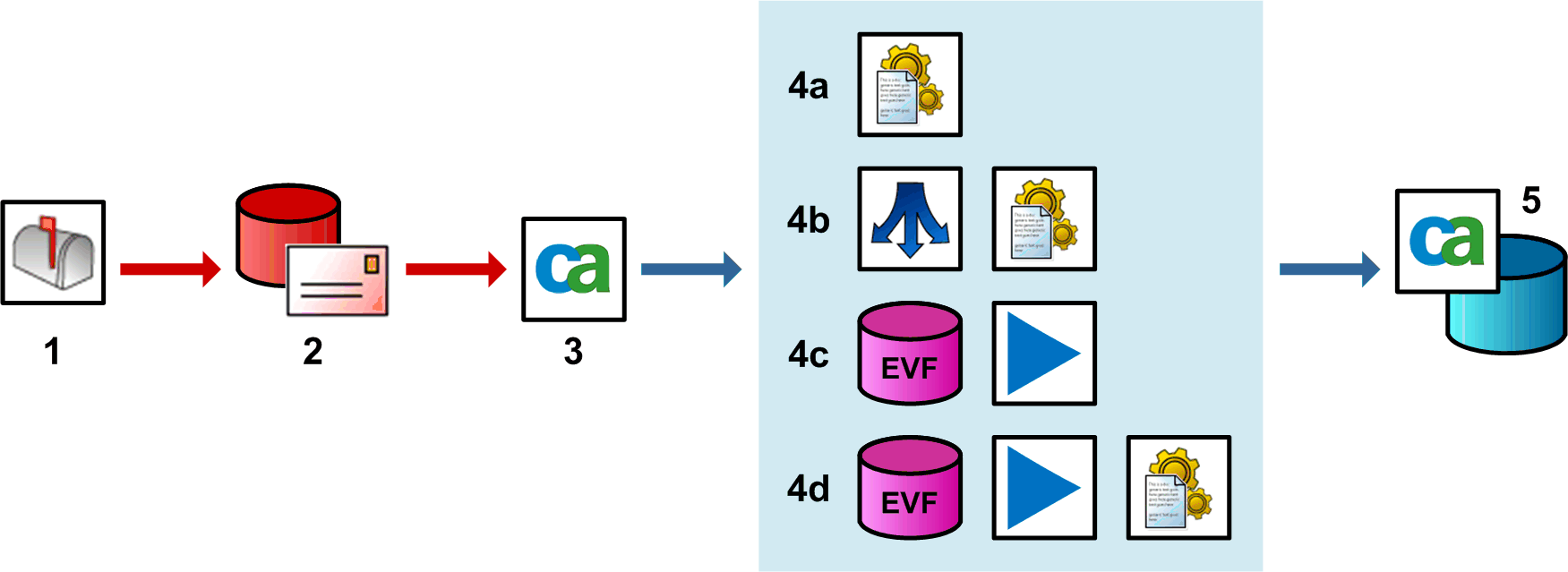 integration model 1