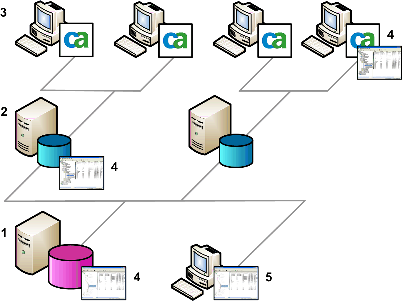 machine hierarchy