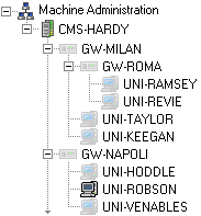 machine import AFTER