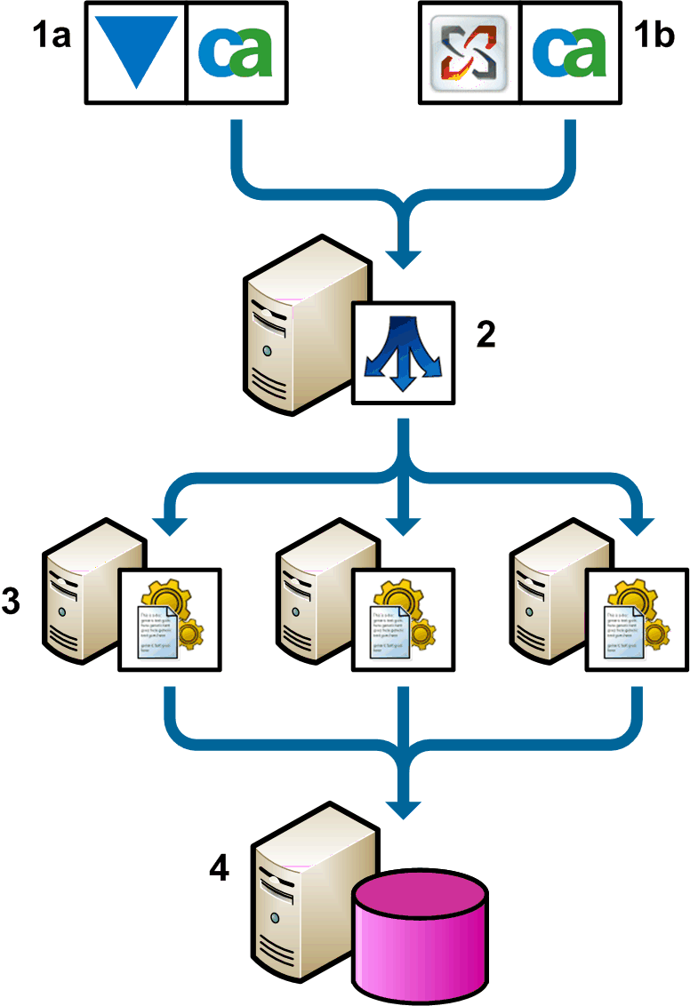 PE hub summary