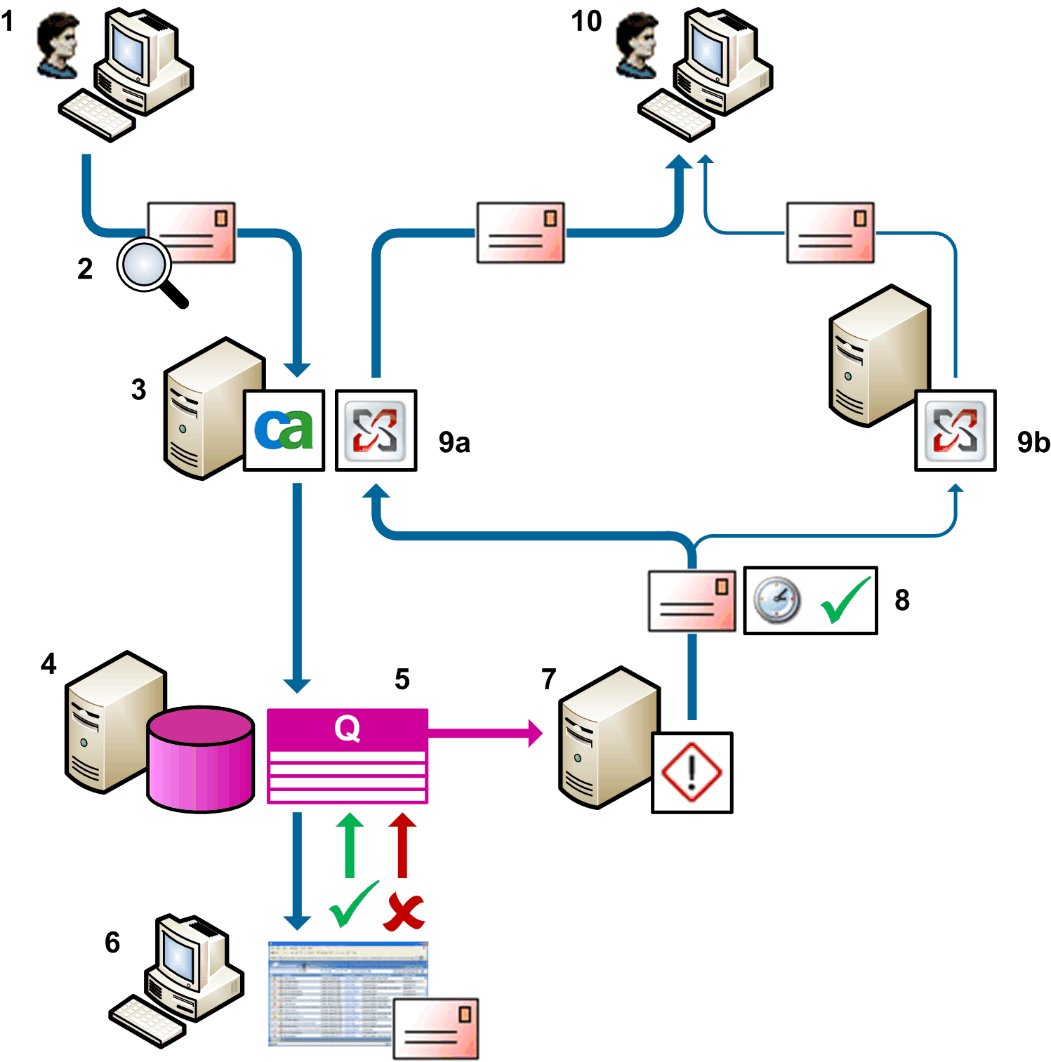 quarantine architecture