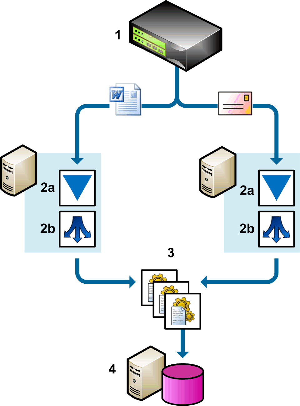 Visio NBA import policy