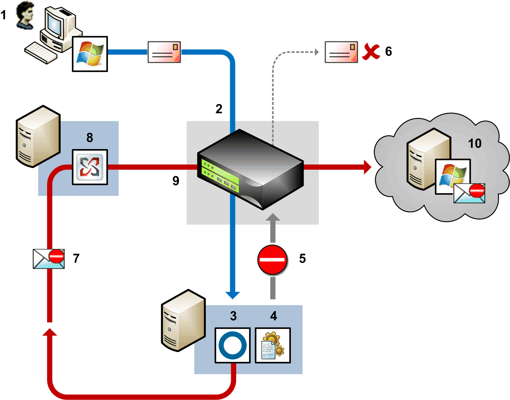 Visio NBA notification email Hotmail