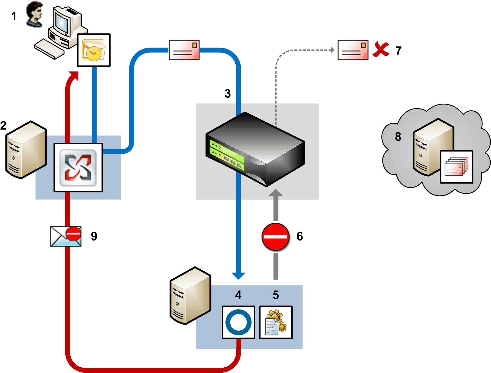 Visio NBA notification email Outlook