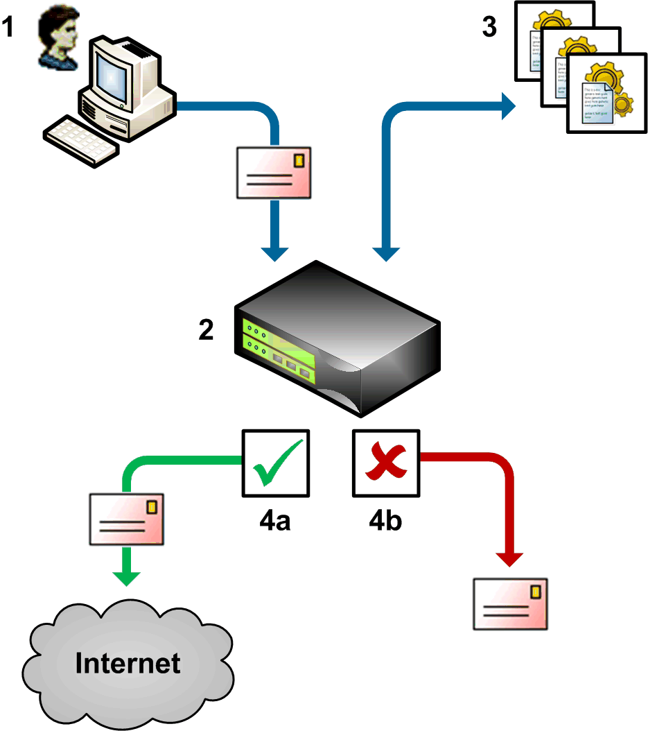 Visio NBA user policy