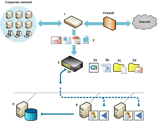 Bivio 7000 architecture, output to disk