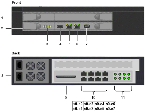 Bivio 7000 ports